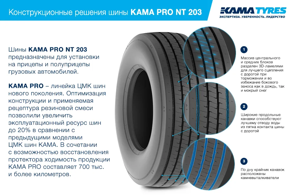 ЦМК шины KAMA PRO NT 203  в Корсакове